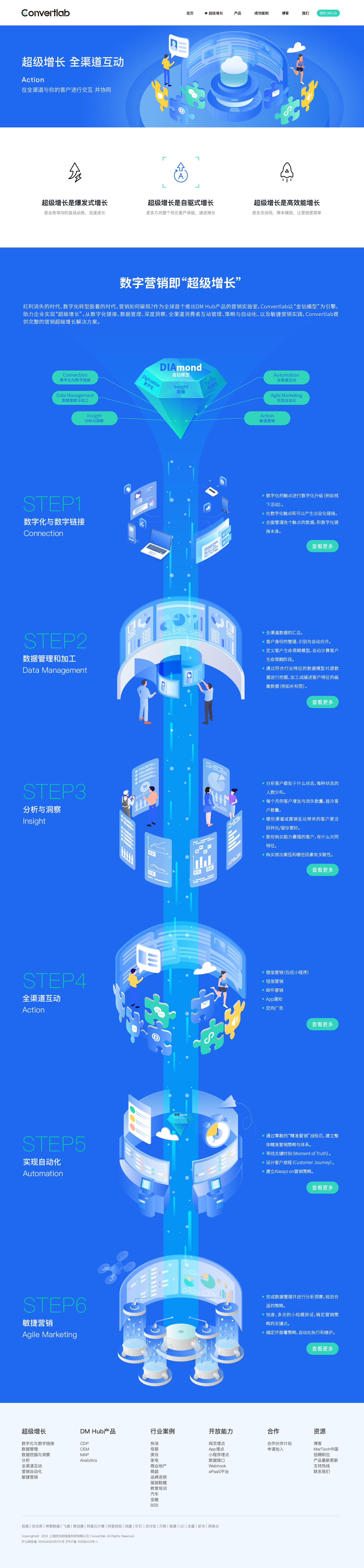 convertlab品牌数字营销