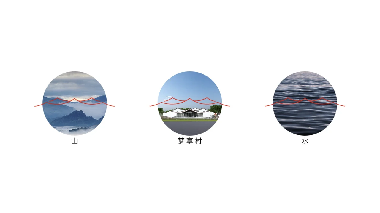 以山、水和村落提炼南山南梦享村标志的设计示意